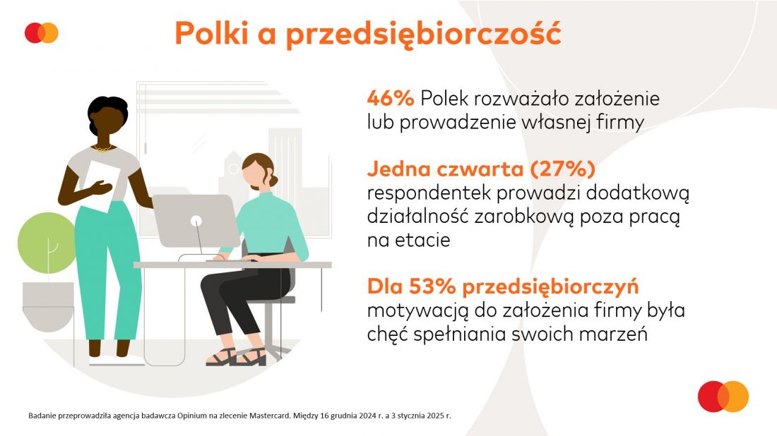 Polki a przedsiębiorczość