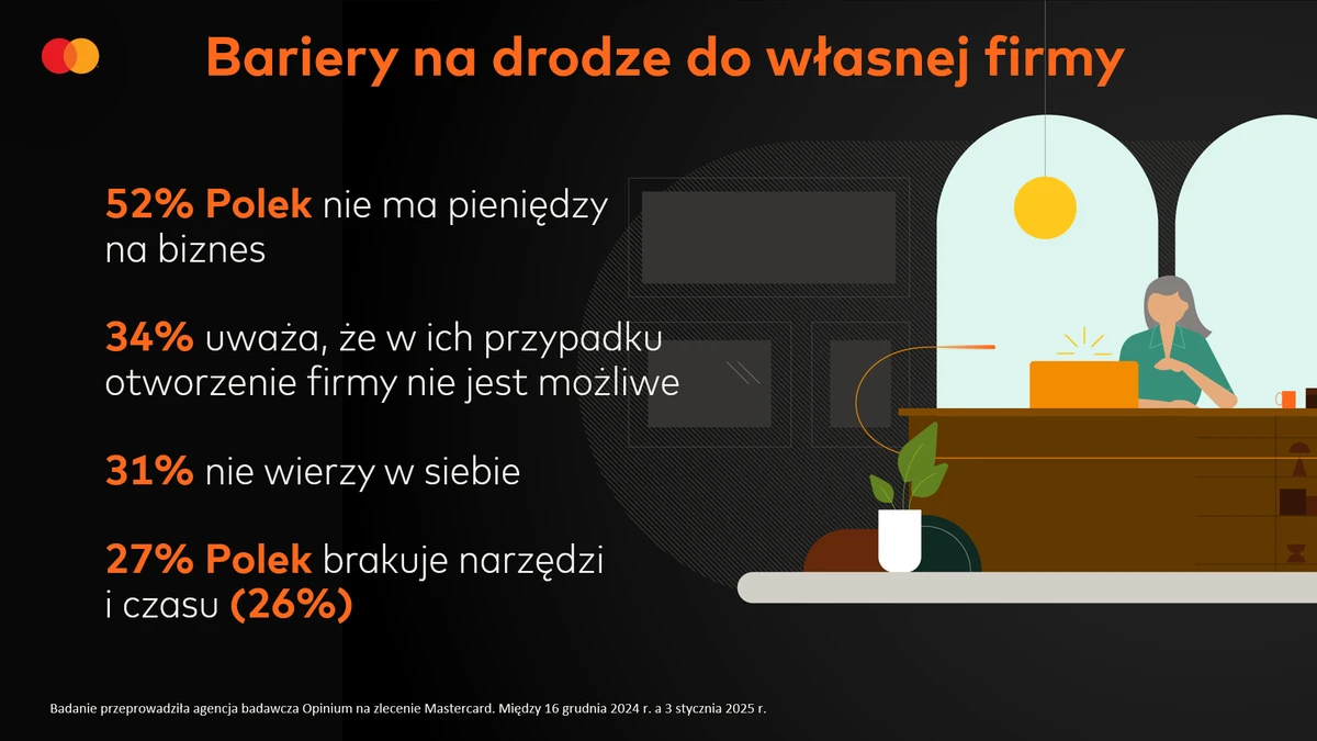 Mastercard_Polki a przedsiębiorczość_2