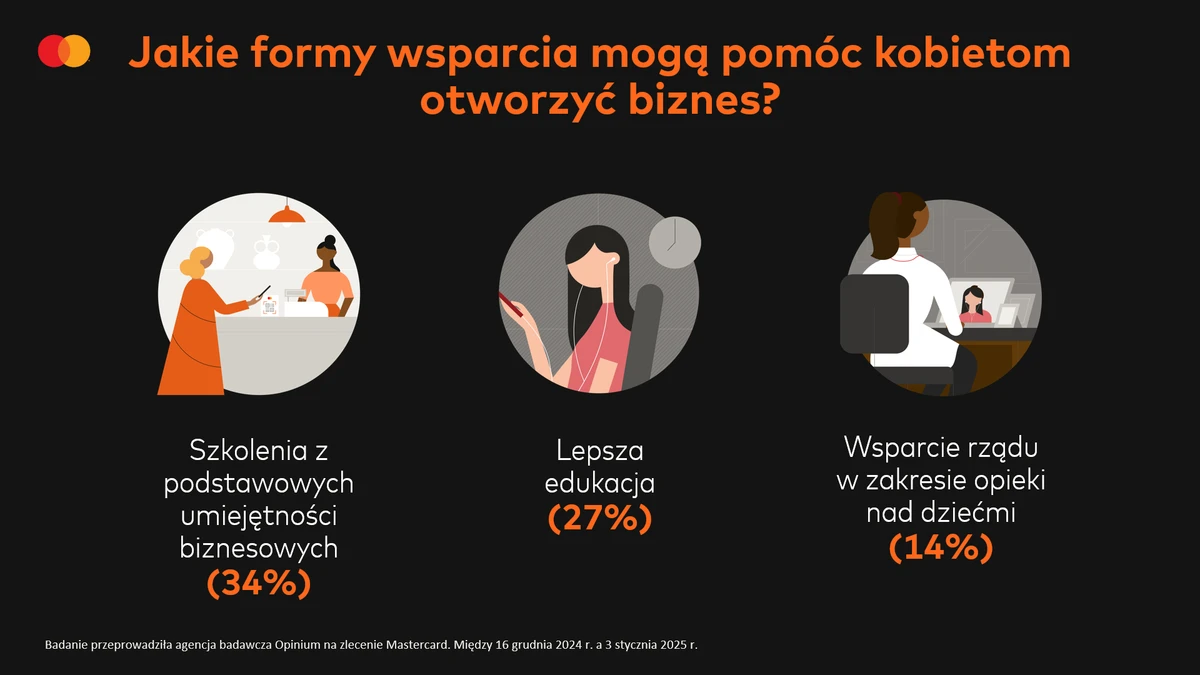 Mastercard_Polki a przedsiębiorczość_3