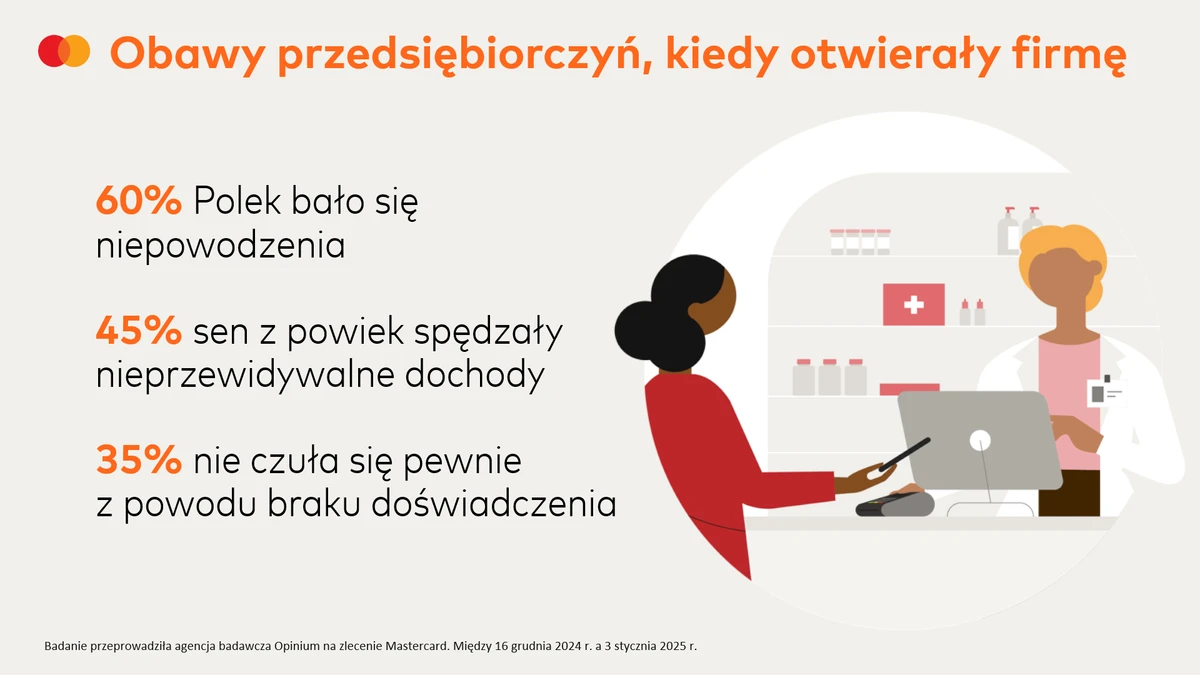 Mastercard_Polki a przedsiębiorczość_4